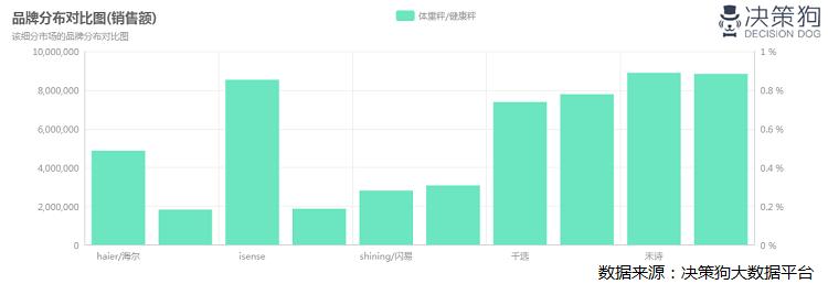 健康体检市场分析报告,健康行业分析和市场分析