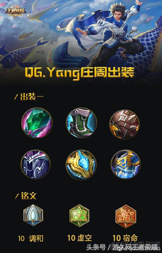 王者荣耀所有英雄辅助出装解说,王者荣耀团战比较给力的辅助英雄