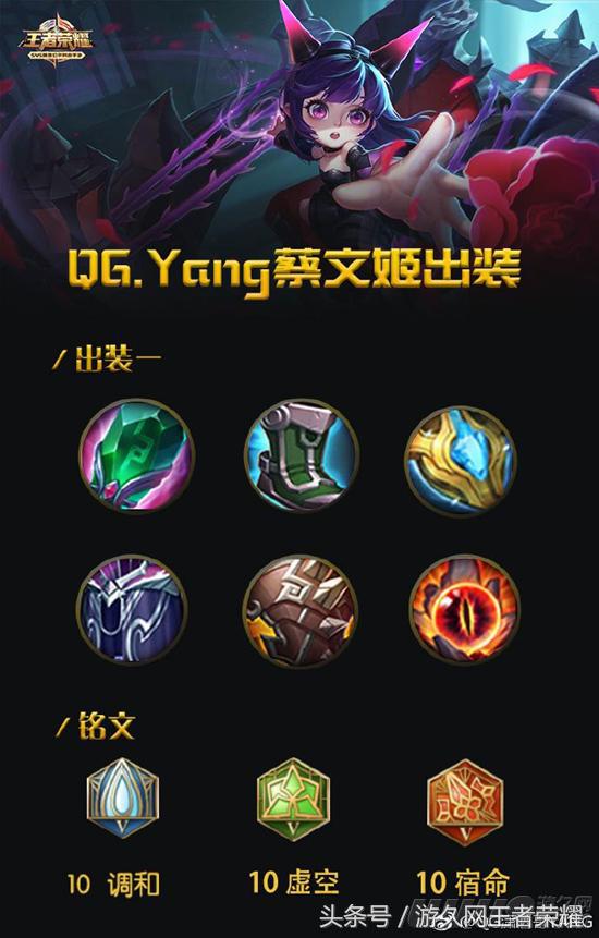 王者荣耀所有英雄辅助出装解说,王者荣耀团战比较给力的辅助英雄