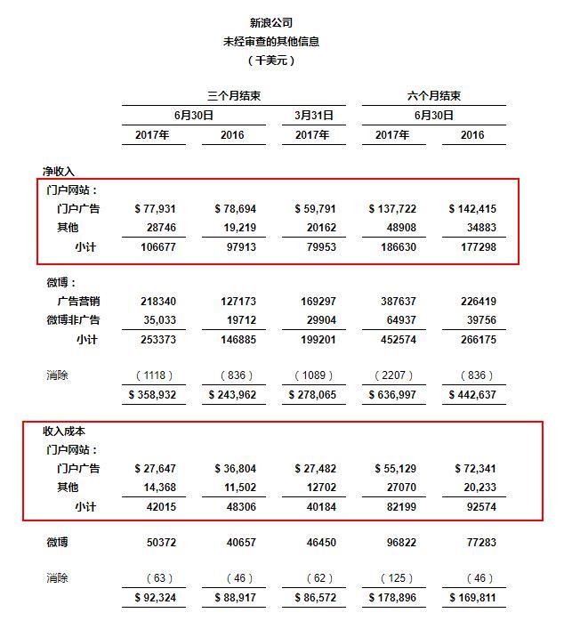 财报解读利润表,财报解析
