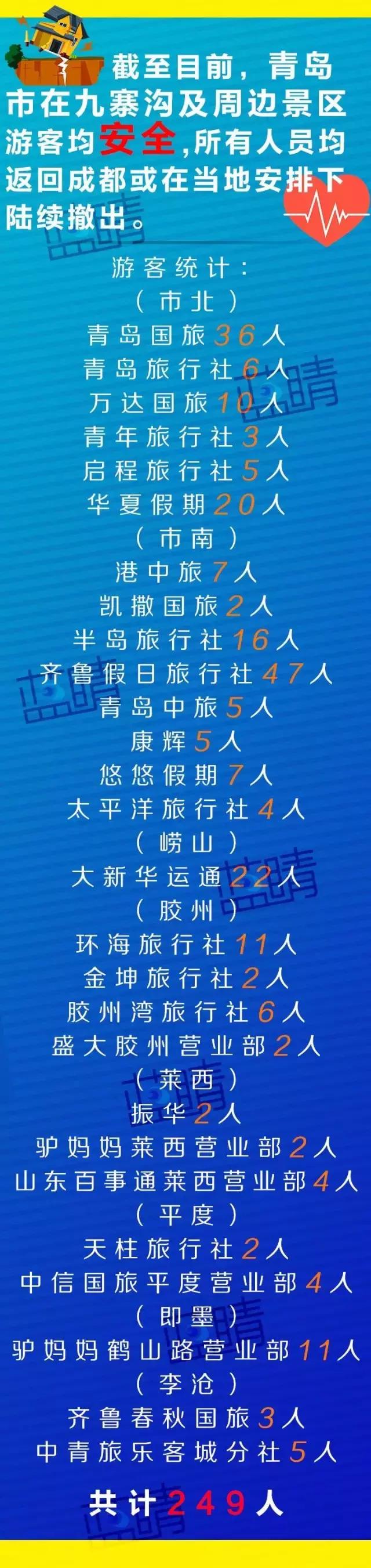 和旅行社微信沟通需要注意什么,跟旅行社需要注意什么