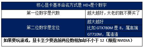 新手电脑入门推荐配置,电脑小白入门基础知识和电脑配置