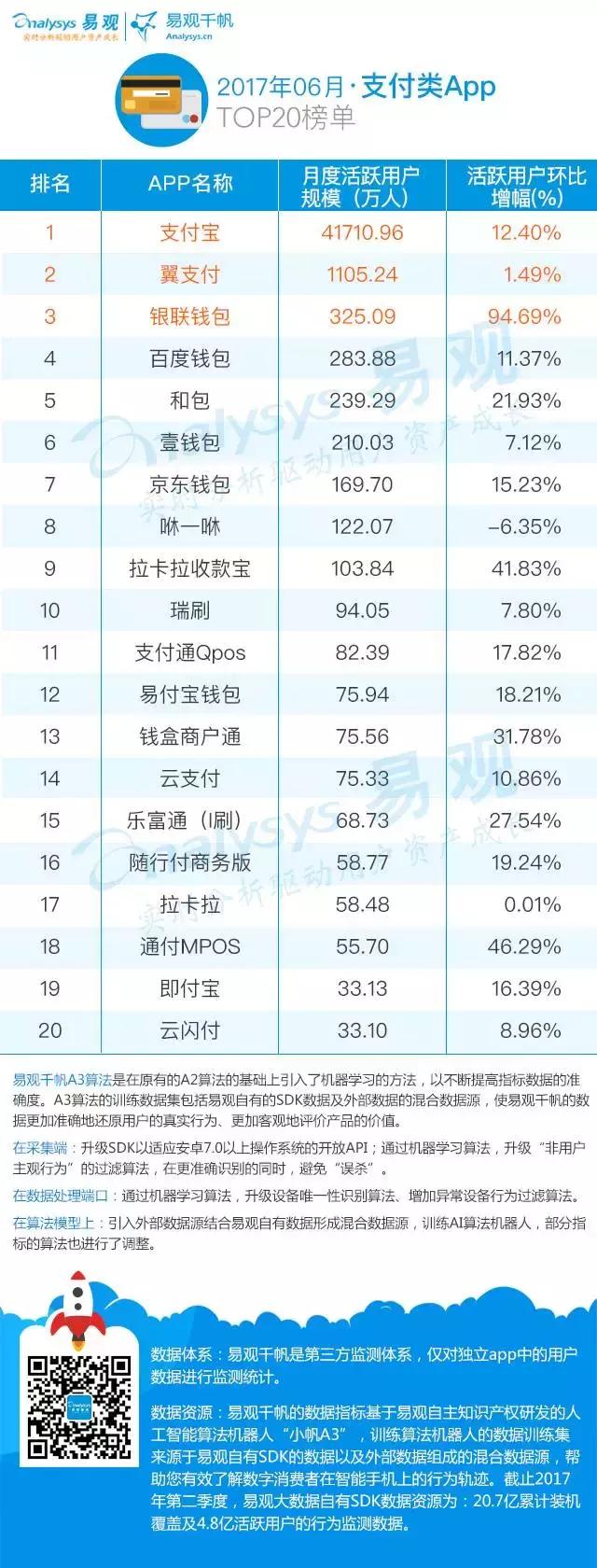 中国十大金融app排行榜,金融十大app