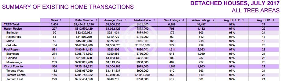 7月房产涨幅,七月房价涨幅排名