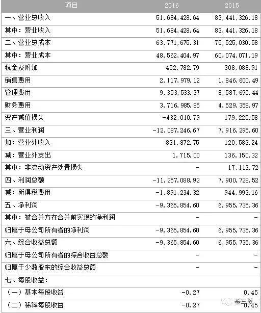 荟研报｜汇星新材（837202）：一站式3D打印内衣制造商