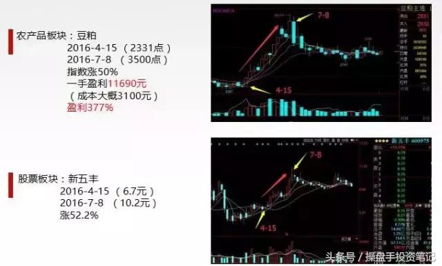 期货股票交易入门,期货交易密码一览表