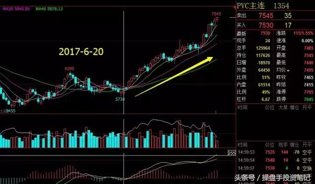 期货股票交易入门,期货交易密码一览表