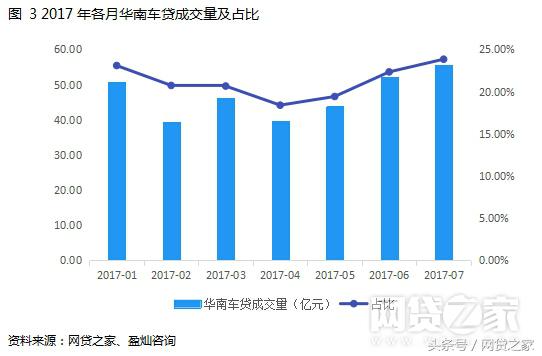 地区汽车销量排行榜前十名,十大车贷优秀平台