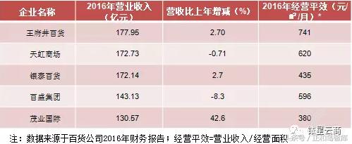 天虹数字化转型经历了哪四个阶段,天虹数字化转型