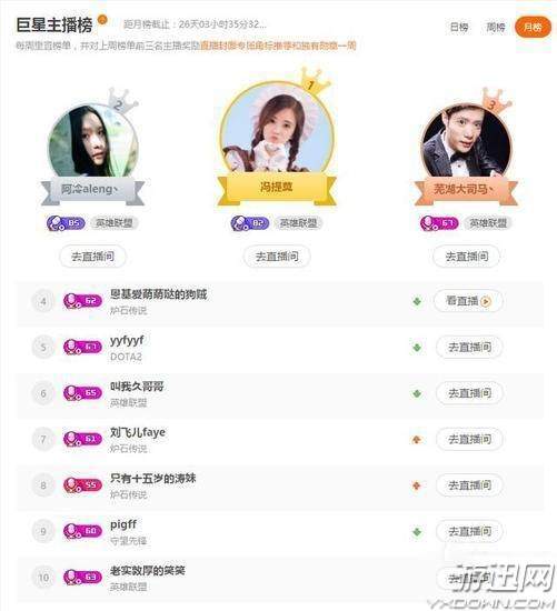 斗鱼新晋吸金女王阿冷,斗鱼唱歌女主播排名阿冷