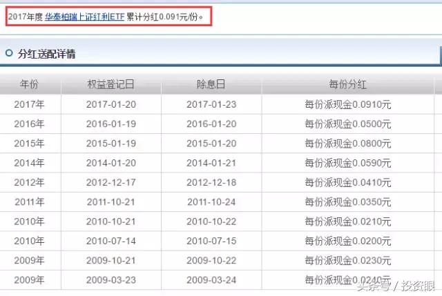 定投哪只股票型基金,定投应该选择什么样的投资标的