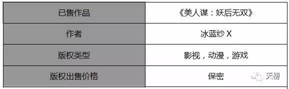 王丽坤郑元畅天泪传奇之凤凰无双,凤凰无双郑元畅给王丽坤浪漫送花