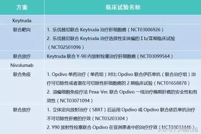 免疫治疗早期肝癌的治愈率 (肝癌联合免疫治疗效果好吗)