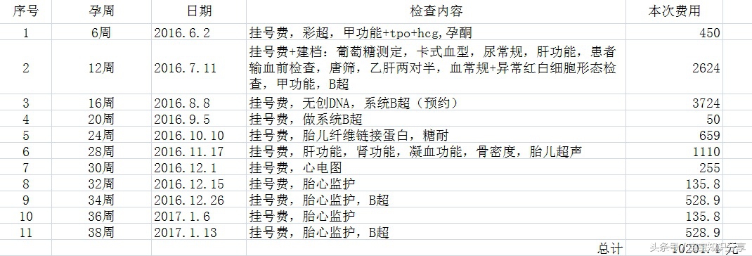 38周顺产6.6斤男宝,顺产7斤小公举