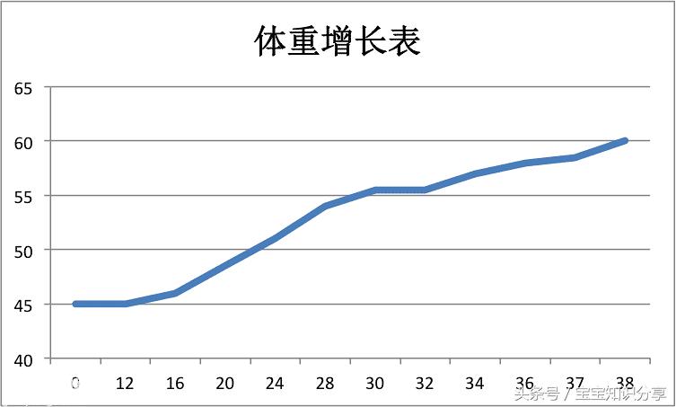 38周顺产6.6斤男宝,顺产7斤小公举