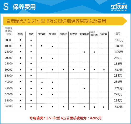 2016款瑞虎7耀臻版功能介绍,2016瑞虎7耀臻版2.0l