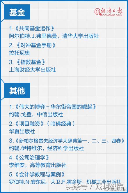 诚明智库微课堂丨最全书单！值得反复阅读的金融书籍