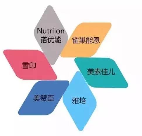 教你3秒看出宝宝营养,如何辨别孩子是否适应这款奶粉