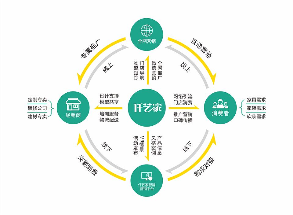 好百年现状,好百年家居到期