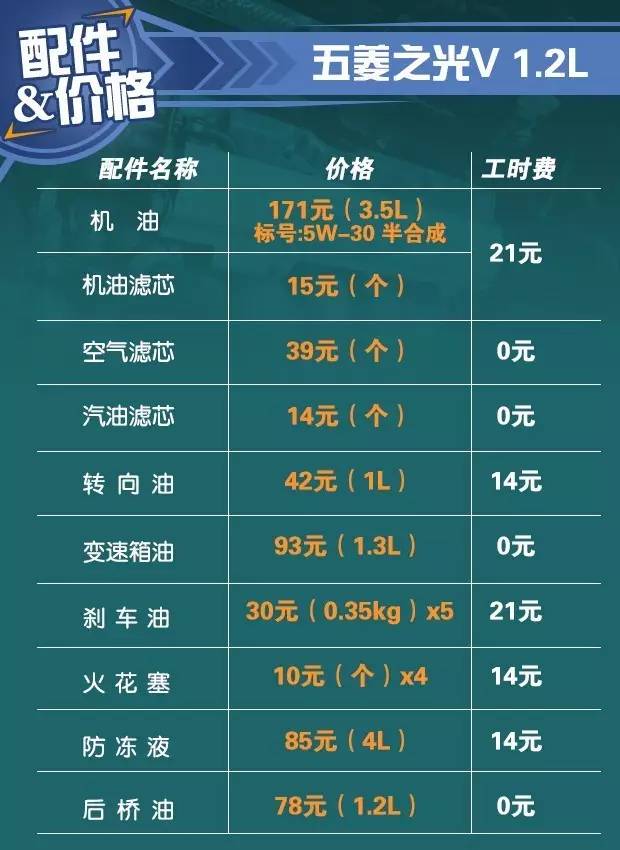 五菱之光v与荣光v哪个更值得买,五菱之光v优点和缺点