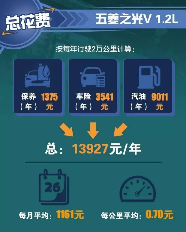 五菱之光v与荣光v哪个更值得买,五菱之光v优点和缺点