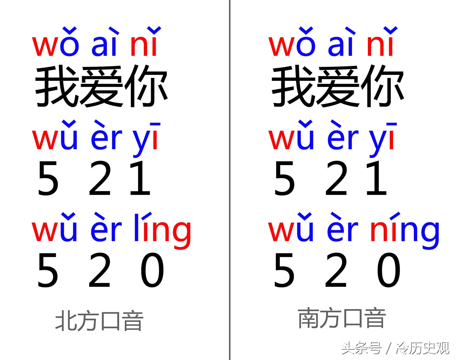 为什么我爱你是520而不是521,我爱你谐音520还是521