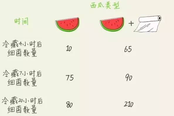 夏天必做的10件小事,夏季有五件事不宜做伤身