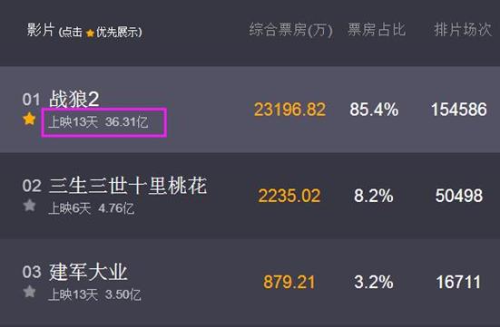 战狼2最后一幕的护照上写什么,战狼2票房突破8亿图片