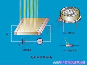 电感电容光敏电阻元器件,光敏电阻控制电路图讲解