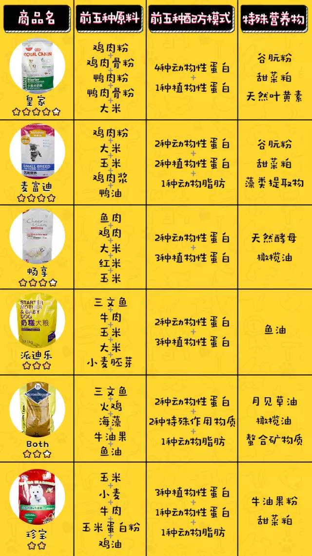 什么牌子的奶糕粮好,深扒4款a2奶粉