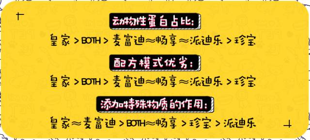 什么牌子的奶糕粮好,深扒4款a2奶粉
