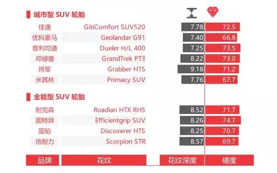 suv固特异轮胎和固铂轮胎哪个更好,如何选择适合自己的suv汽车轮胎