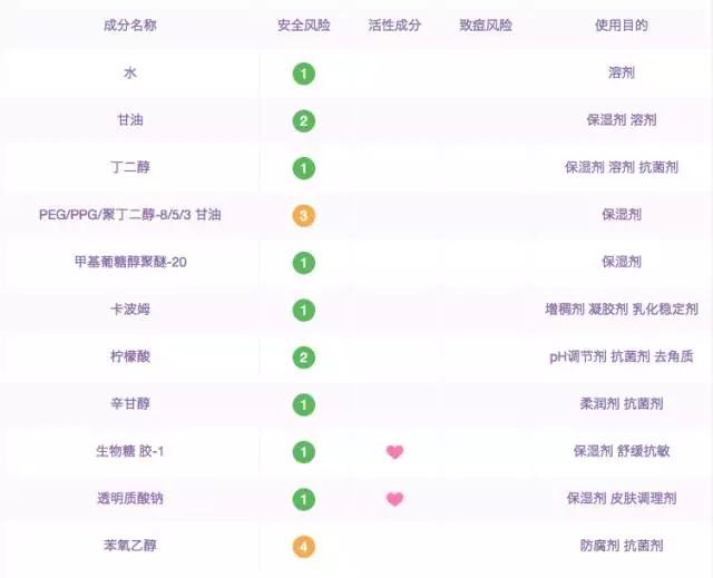943积雪草肌底液能修复肌肤屏障吗,肌底液爆款排行榜第一名