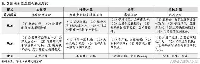 便利店新商机,便利店新零售的风口