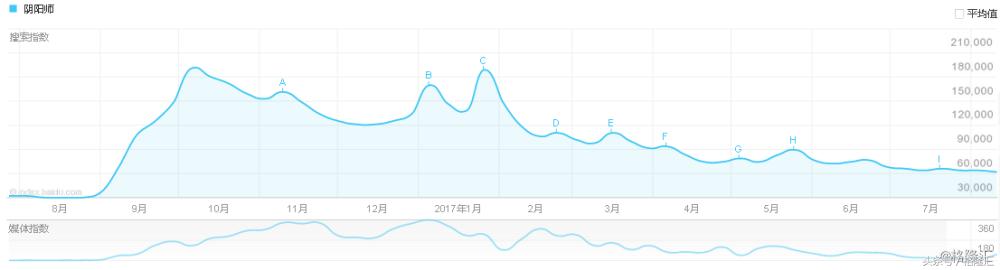 游戏的险恶江湖和网易的武林秘籍