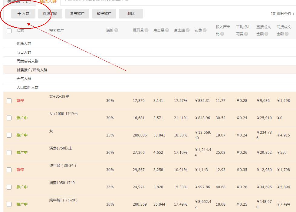 淘宝直通车人群怎么加精准,鹿人说直通车投放维度