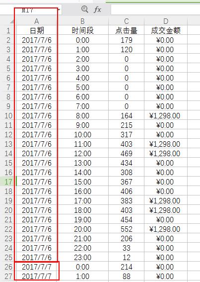 淘宝直通车人群怎么加精准,鹿人说直通车投放维度