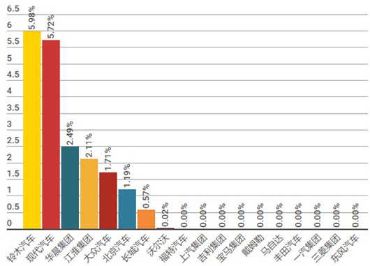 哪家汽车公司最有钱,汽车领域哪家工资比较高