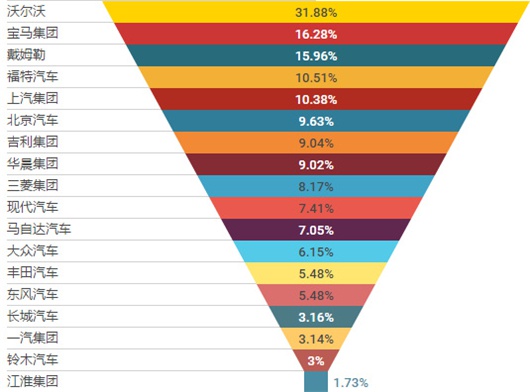哪家汽车公司最有钱,汽车领域哪家工资比较高