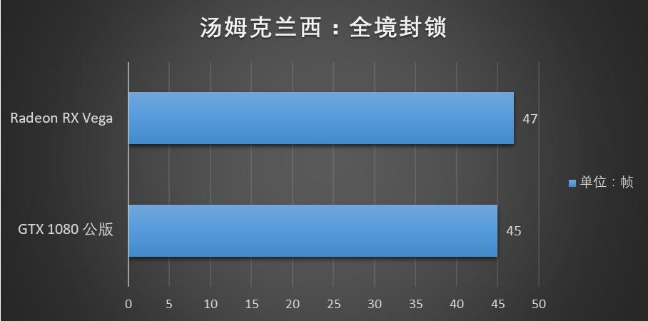 radeonvega10显卡怎么样,radeonvega11graphics显卡怎么样
