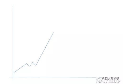 盘口又抓涨停股！金种子酒暴涨封板，尖角短波立大功！