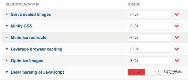 跨境电商案例分析:他投资3万美元卖爆款手表,年入2.28亿!
