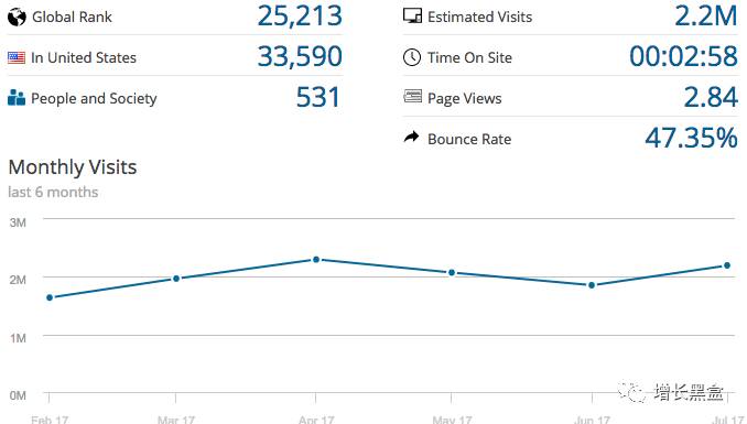跨境电商案例分析:他投资3万美元卖爆款手表,年入2.28亿!