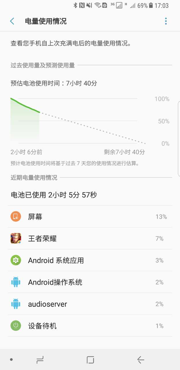 王者荣耀8p如何流畅,s8王者高帧