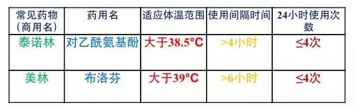宝宝发烧该怎么办？听听专业医生怎么说！