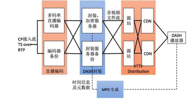 十年磨一剑,美国巨头视频网站Hulu的直播系统架构实践