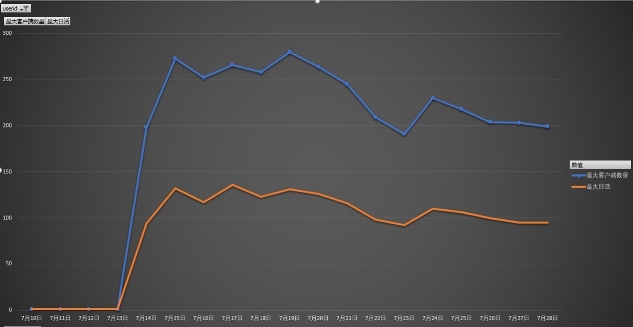 大型挂马团伙“擒狼”攻击分析及溯源报告