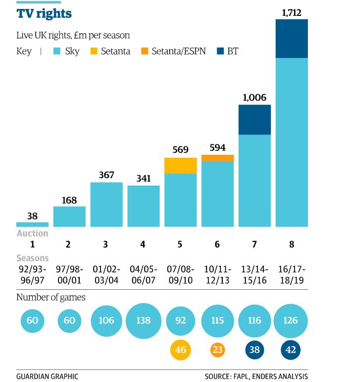 初见曙光的体育付费之路新英体育打算如何走下去？