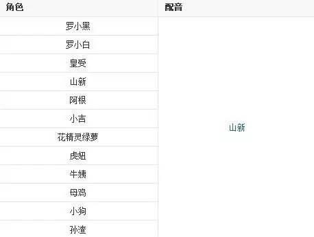 用了6年的时间追了这部动画，但它只更新了26集
