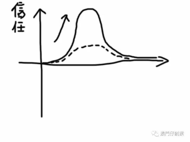 和老师学了一年营销,跟大师学营销书籍